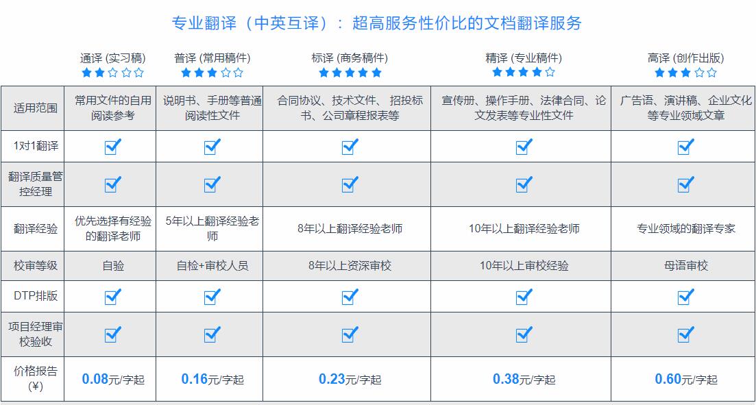 譯聯(lián)專業(yè)翻譯公司收費標準價格圖片展示